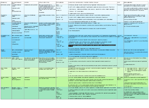 Path Drug List - Classification/ MAO Therapeutic Effects/Uses Side ...