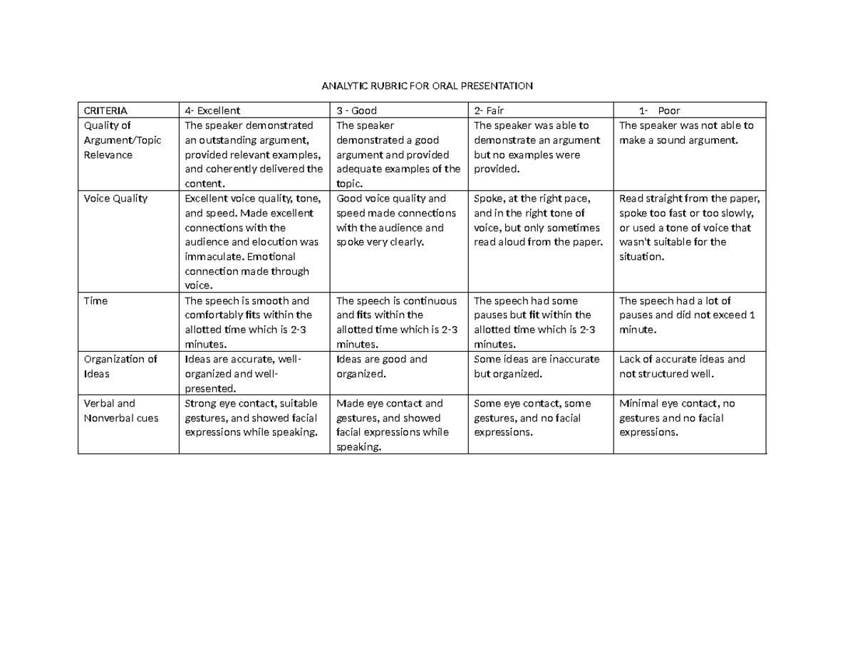 Analytic Rubric For Oral Presentation - Analytic Rubric For Oral 