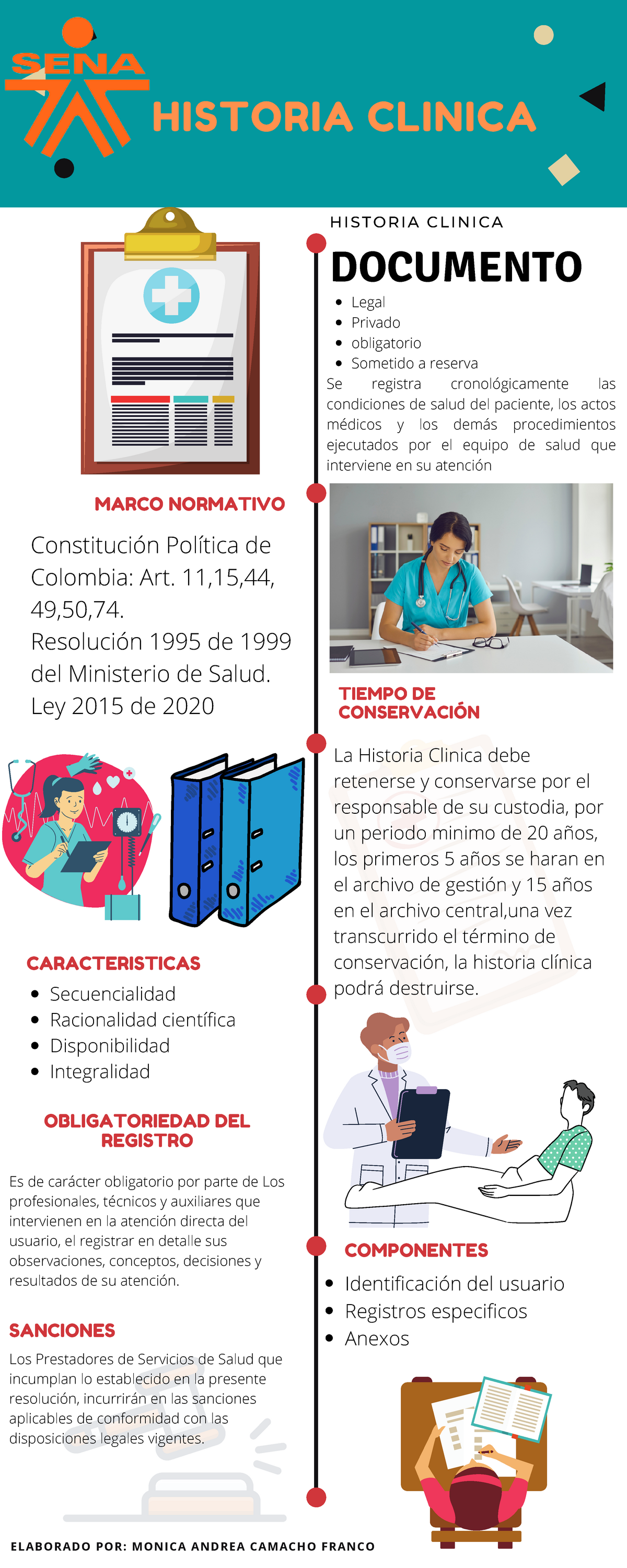 Infografía De La Historia Clínica En Colombia Sena Salud 2021 Ficha Salud Formas Eficaces Para 5043