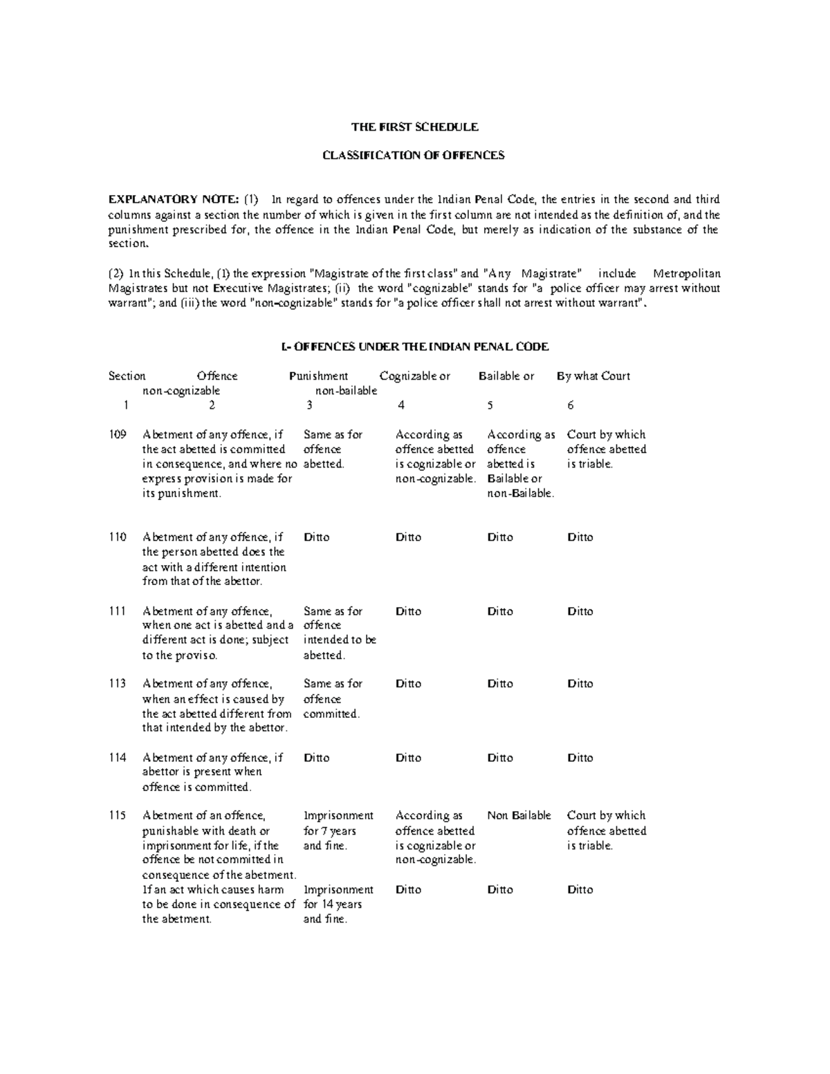 IPC Punishment Sections 2 - THE FIRST SCHEDULE CLASSIFICATION OF ...