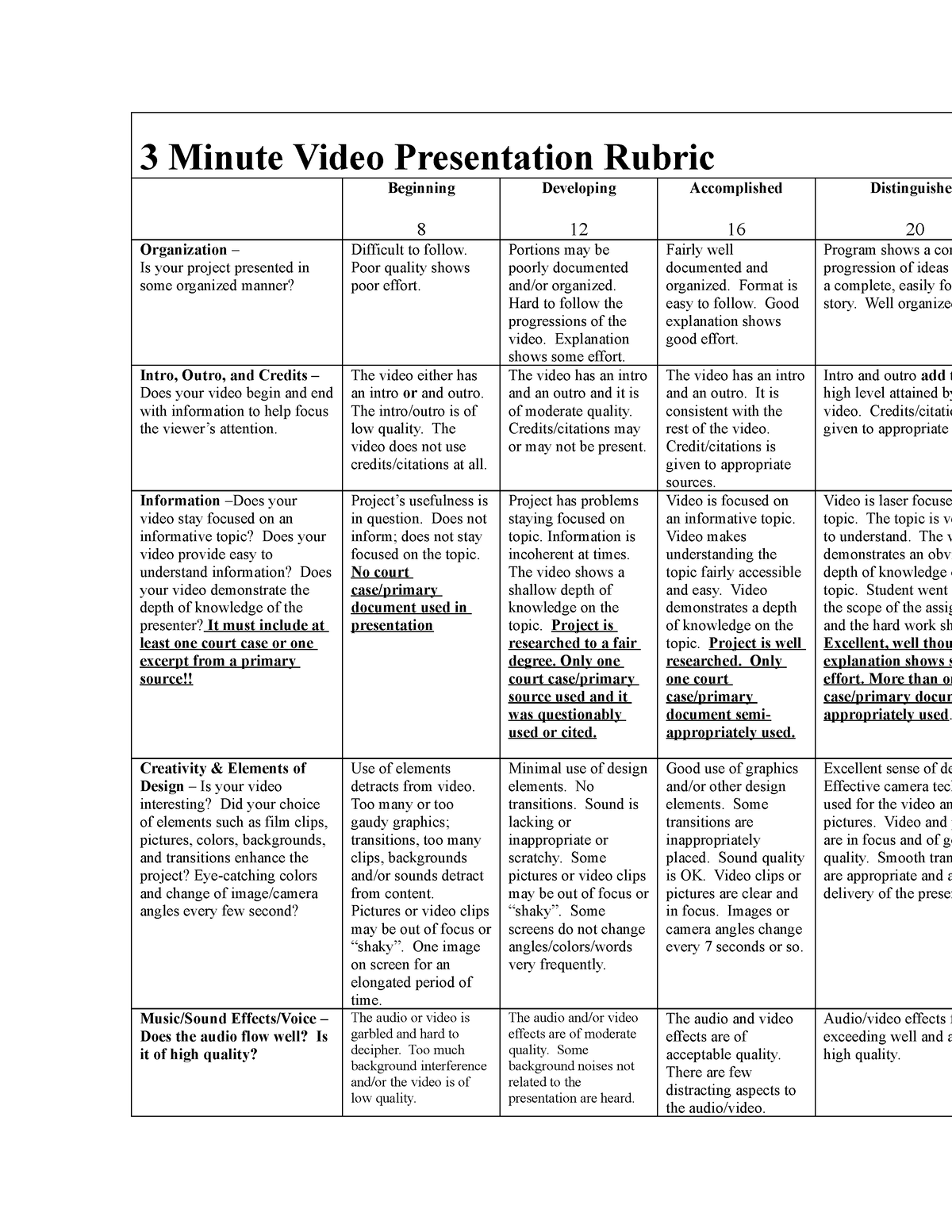 3 minute presentation rubric