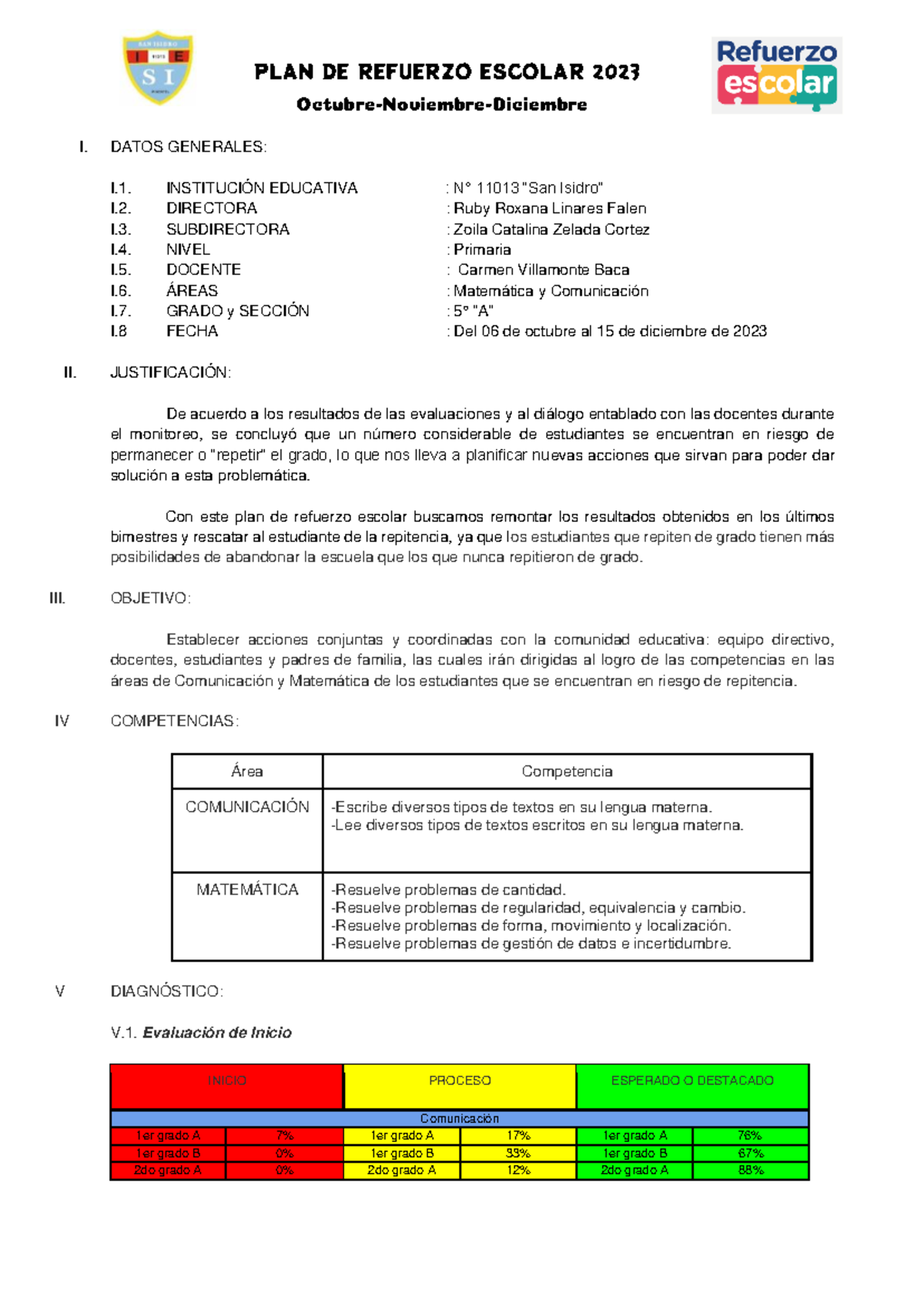 PLAN DE Refuerzo Escolar Actualizado 2023 - 3er trimestre 5° Grado A ...