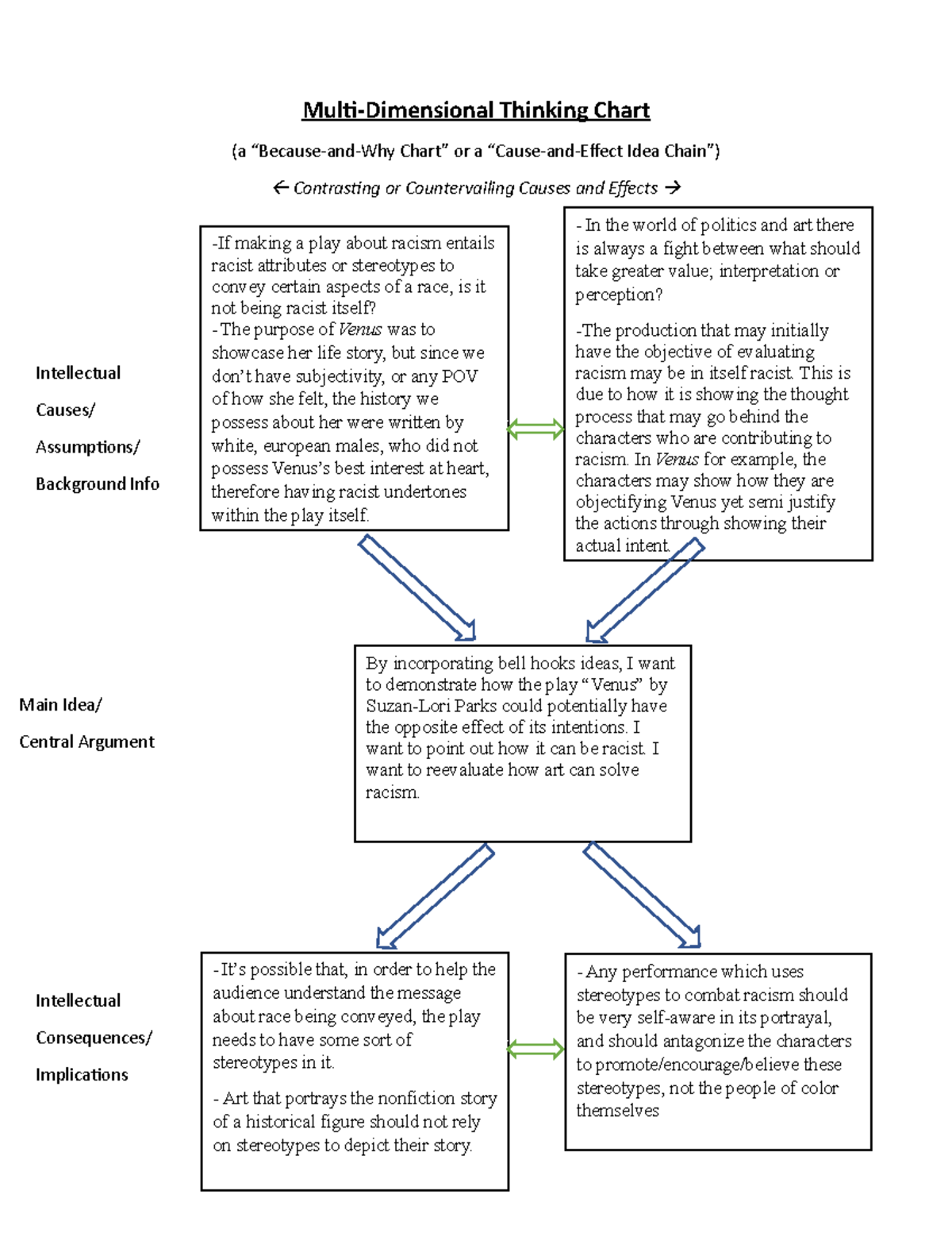 Multi Dimensional Thinking Chart Multi Dimensional Thinking Chart a multi-dimensional-thinking-chart-multi-dimensional-thinking-chart-a