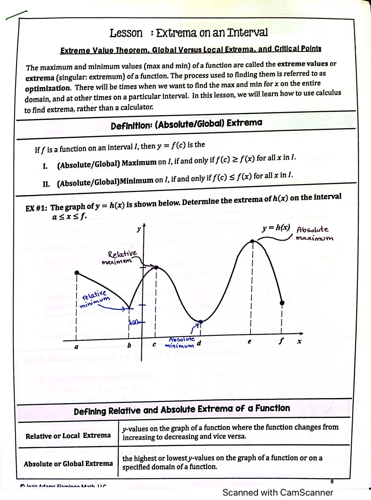 Calculus extrema on an interval - Lesson : Extrema on an Interval ...