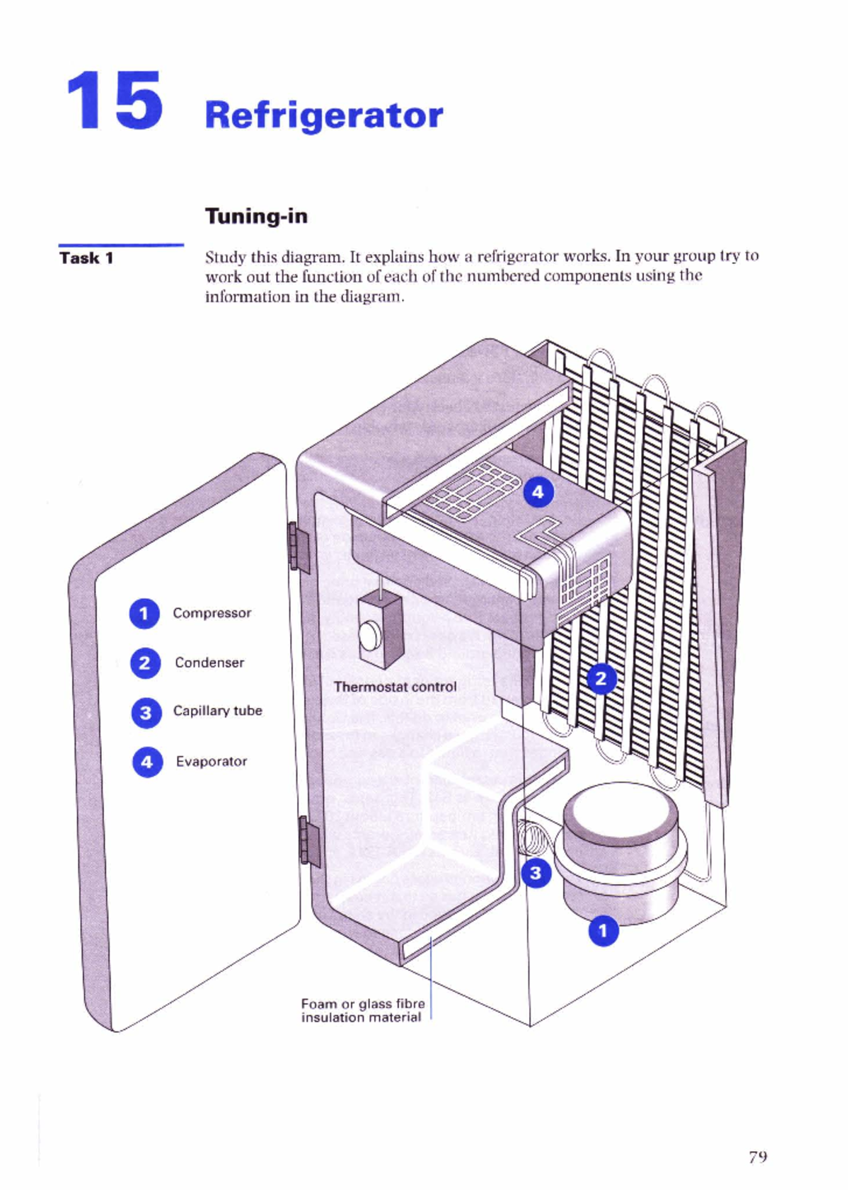 Refrigerator Topic - 15 Refrigerator Task 1 Study this diagram. It ...