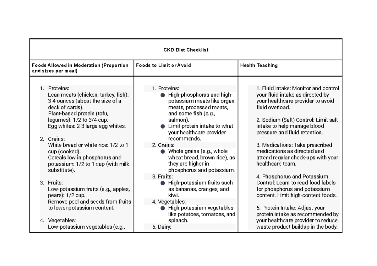 ckd-diet-checklist-ckd-diet-checklist-foods-allowed-in-moderation