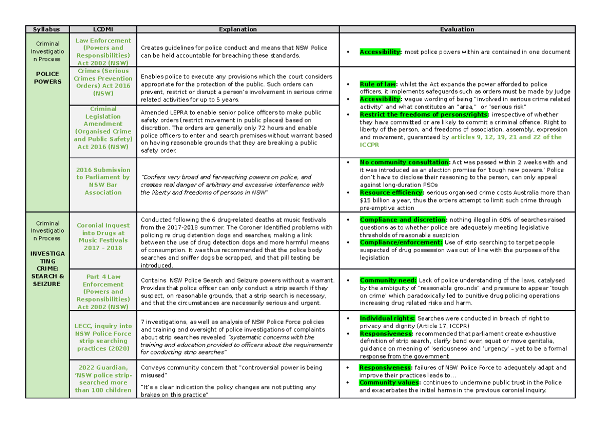 legal crime essay plans