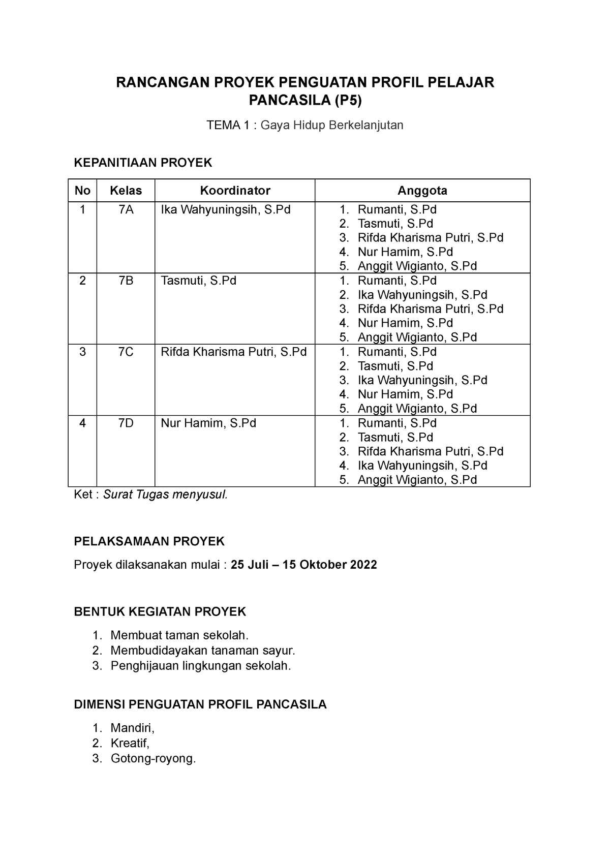 Modul Proyek Penguatan Profil Pelajar Pancasila Tema 1 - RANCANGAN ...