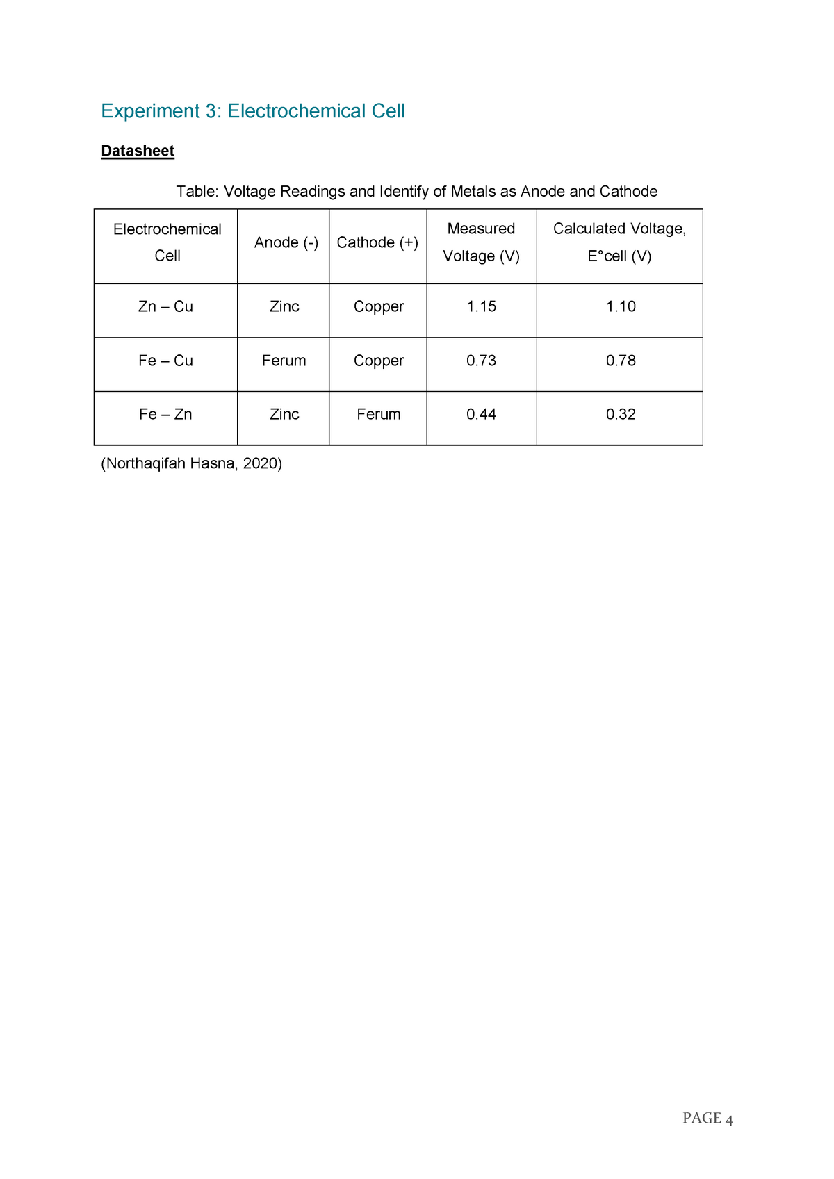 electrochemical cell experiment lab report