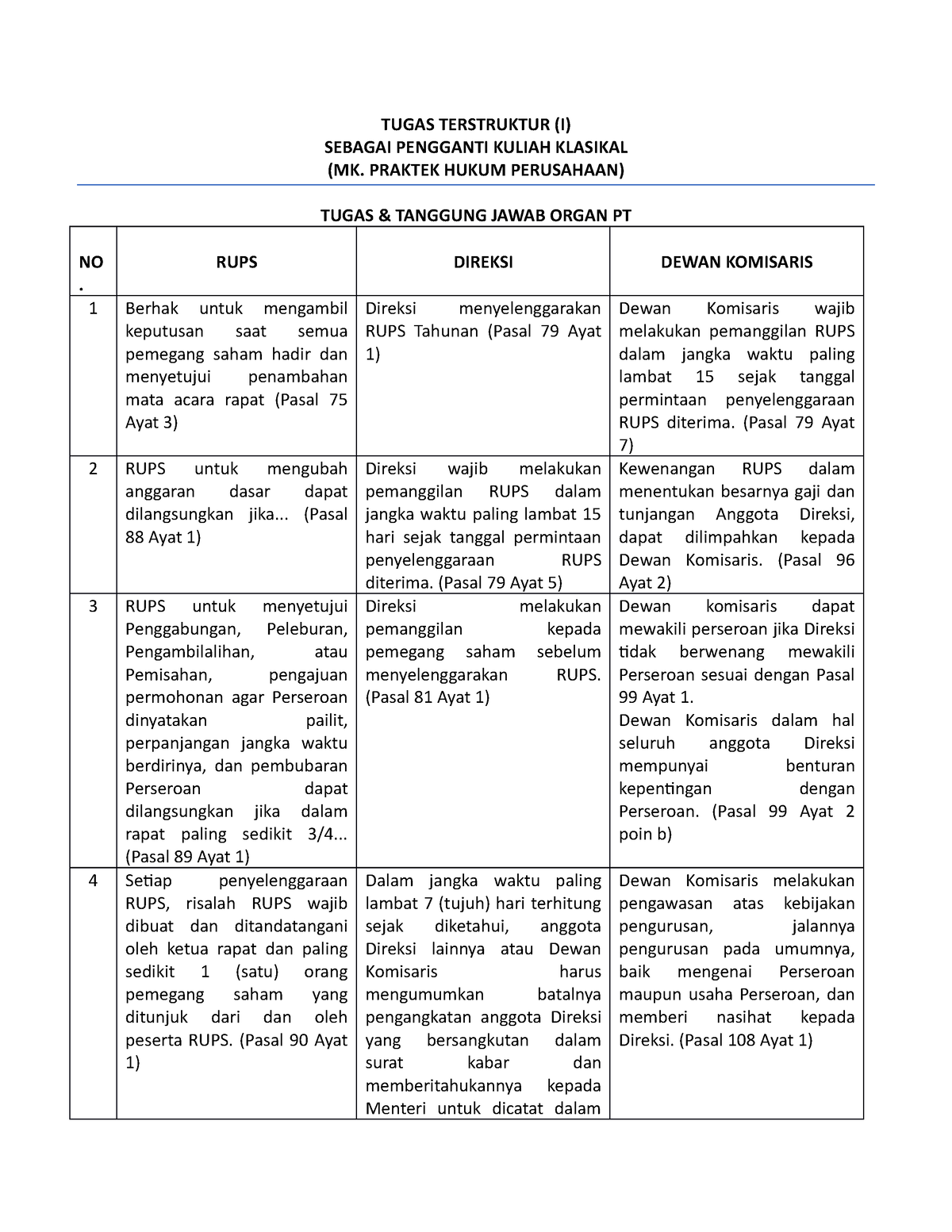 Tanggung Jawab Organ Dan PT - TUGAS TERSTRUKTUR (I) SEBAGAI PENGGANTI ...