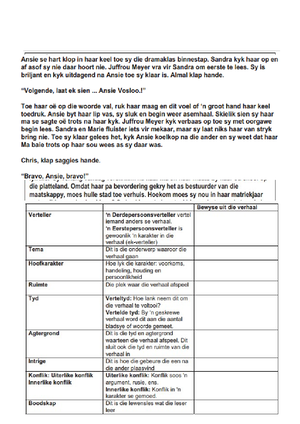 Fiela's child Chapters summaries - Fiela se Kind Englese Hoofstukke ...