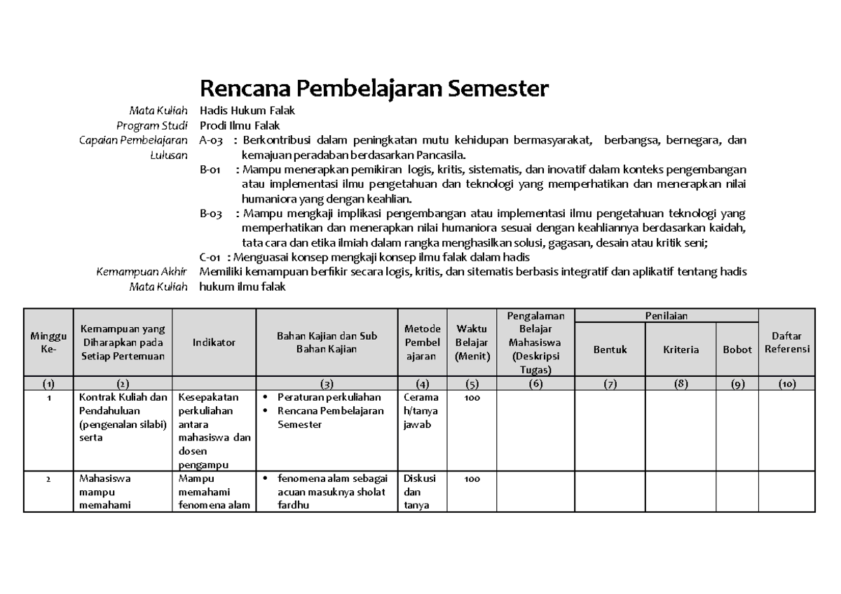 RPS Hadis Hukum Falak - Rencana Pembelajaran Semester Mata Kuliah Hadis ...