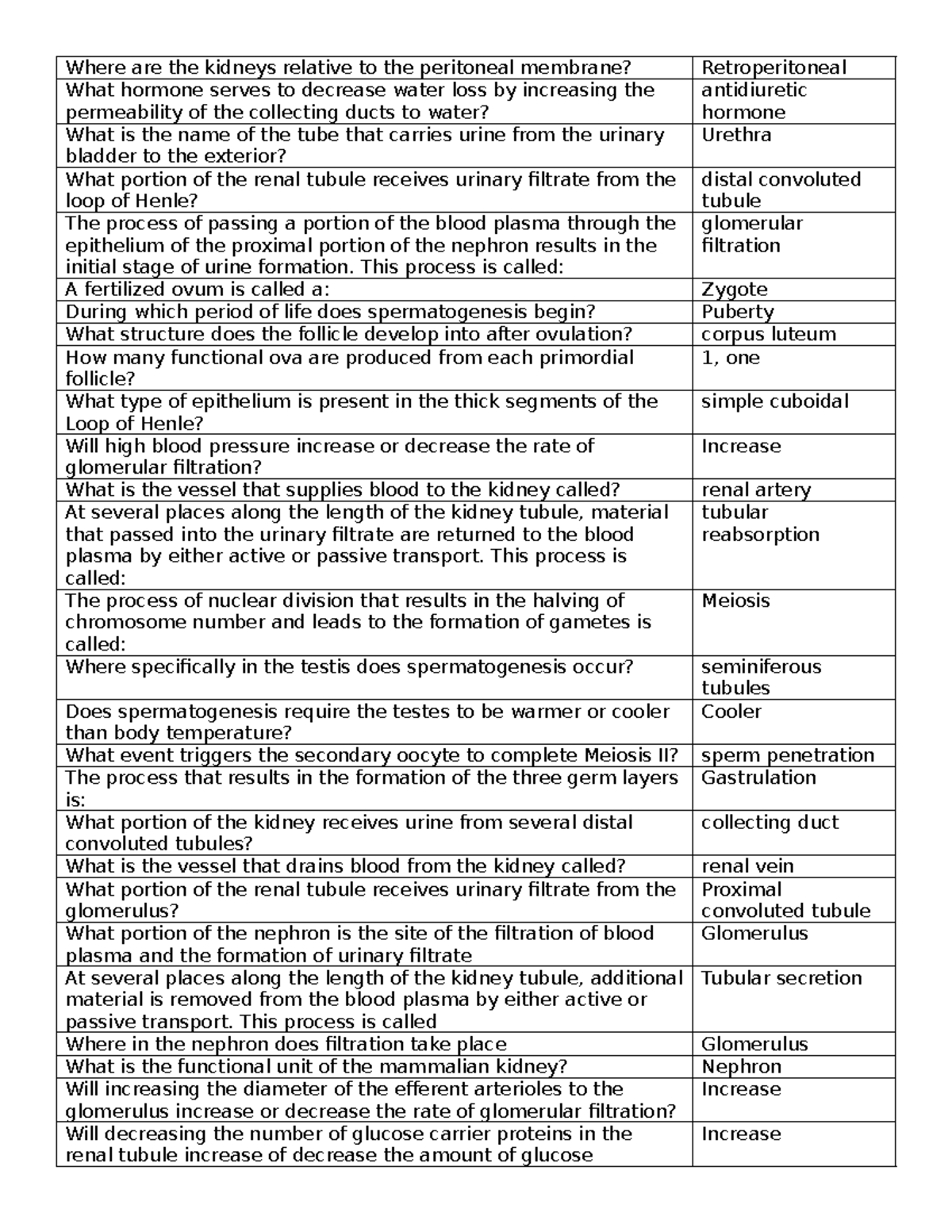 AP2 lab test 4 questions - Where are the kidneys relative to the ...