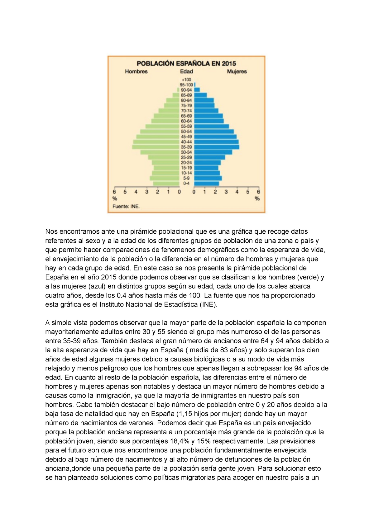 Comentario De La Piramide Poblacional Nos Encontramos Ante Una Pir Mide Poblacional Que Es Una