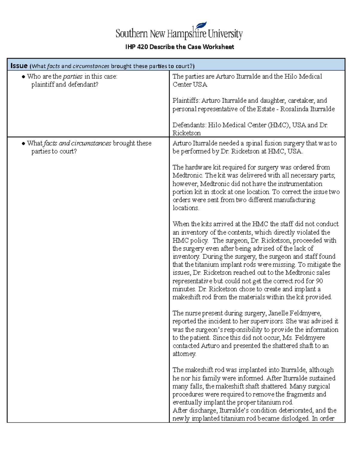 IHP 420 Describe the Case Worksheet - IHP 420 Describe the Case Worksheet  Issue (What facts and - Studocu