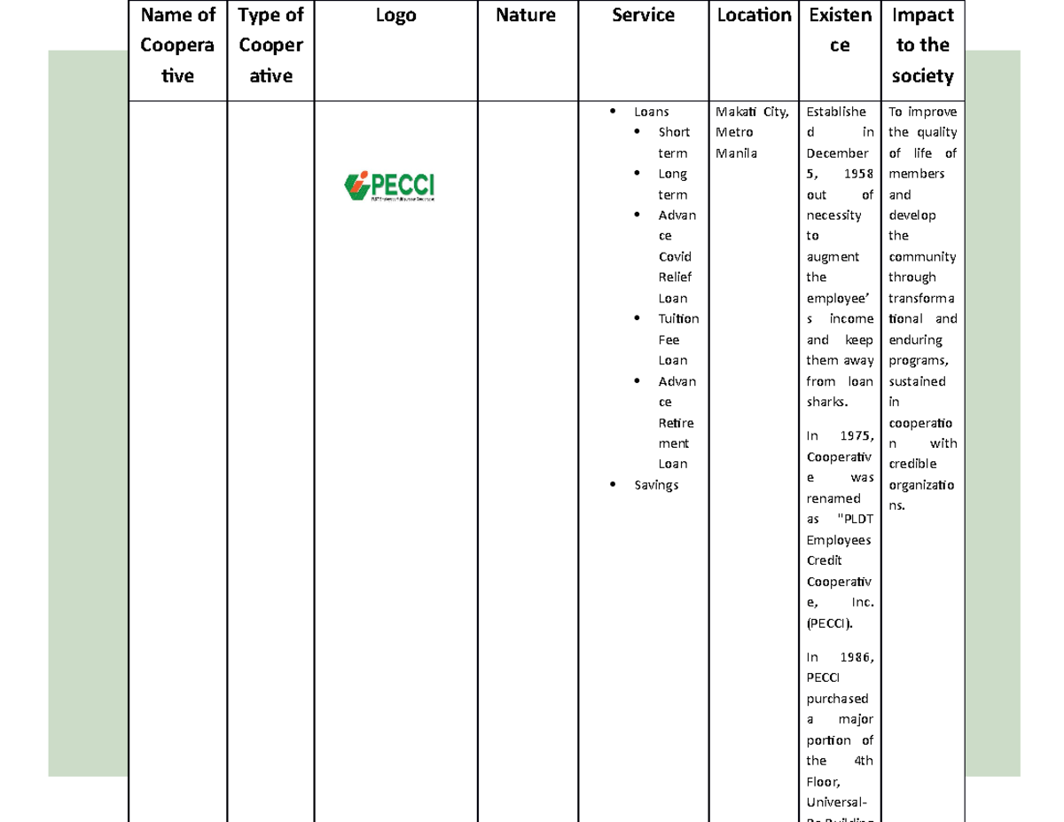 TASK 2 coop 1st year college document. This is a practice materials