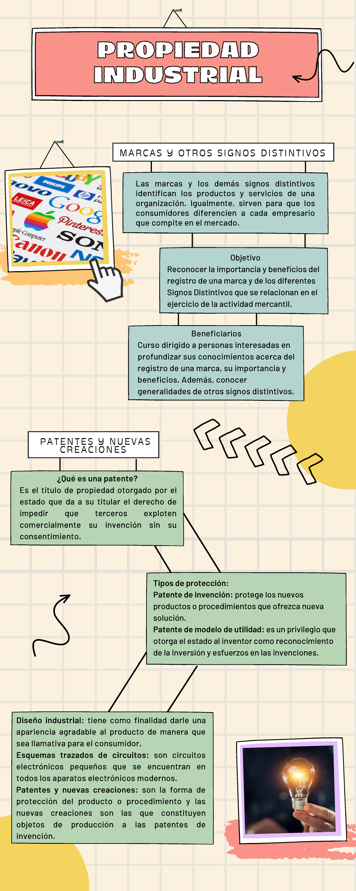 Infografia Propiedad Industrial - MARCAS Y OTROS SIGNOS DISTINTIVOS ...