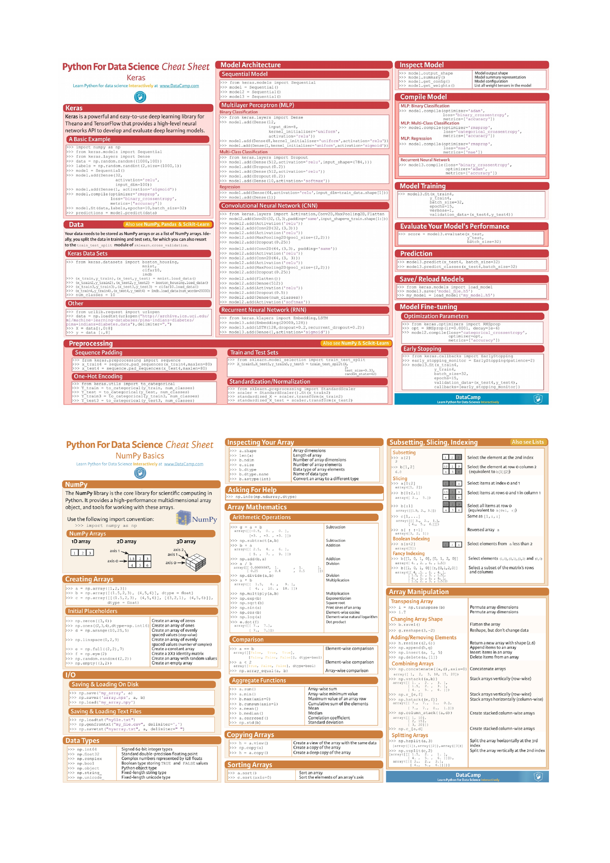 Data Science Cheat Sheet(Python R) - Btech - Studocu