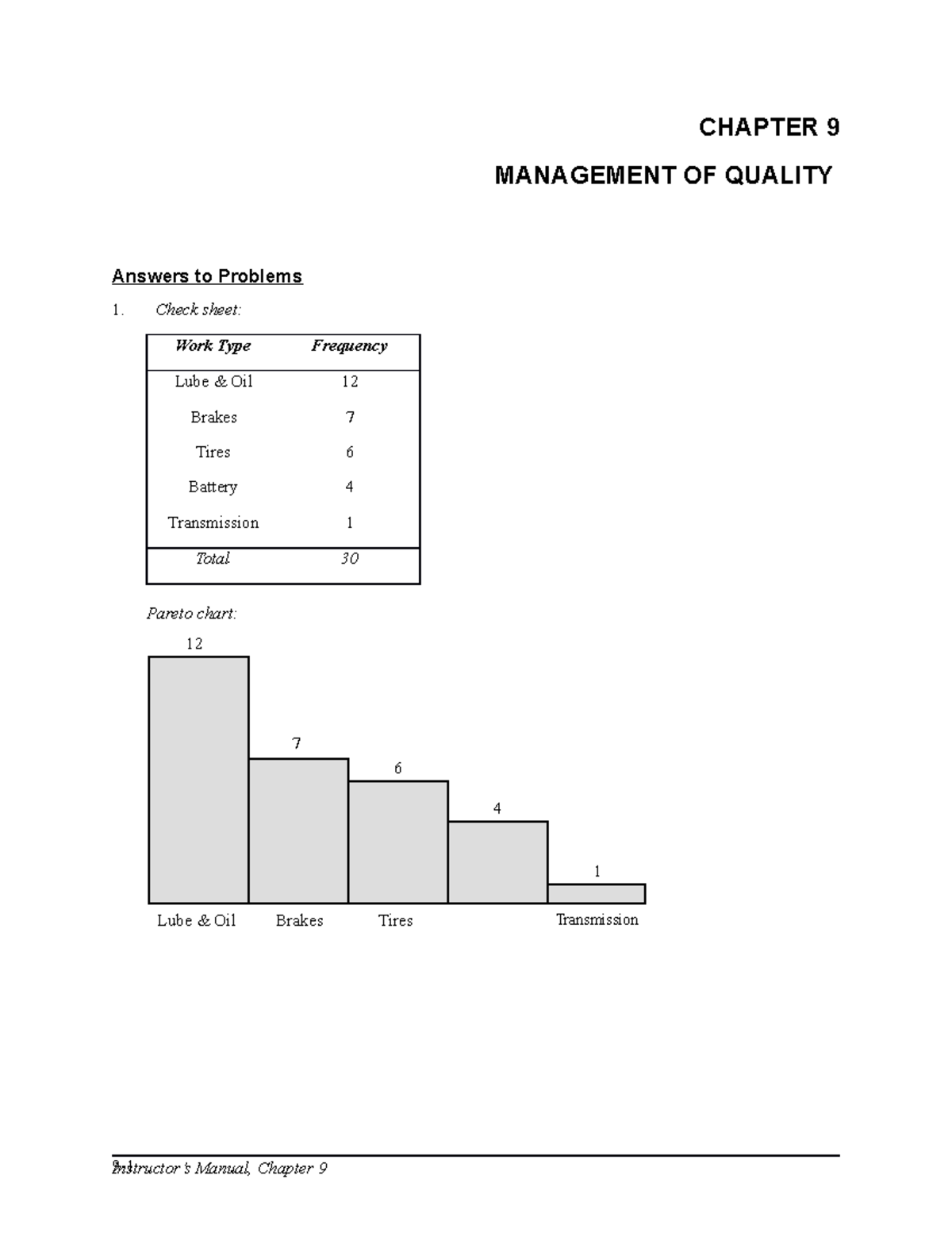 ops-ch-9-quality-solutions-to-problems-chapter-9-management-of