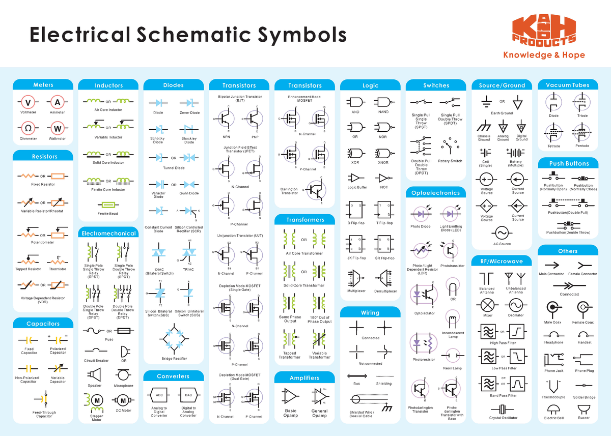 Electrical-schematic-symbols - Electrochemistry +Lab - Studocu