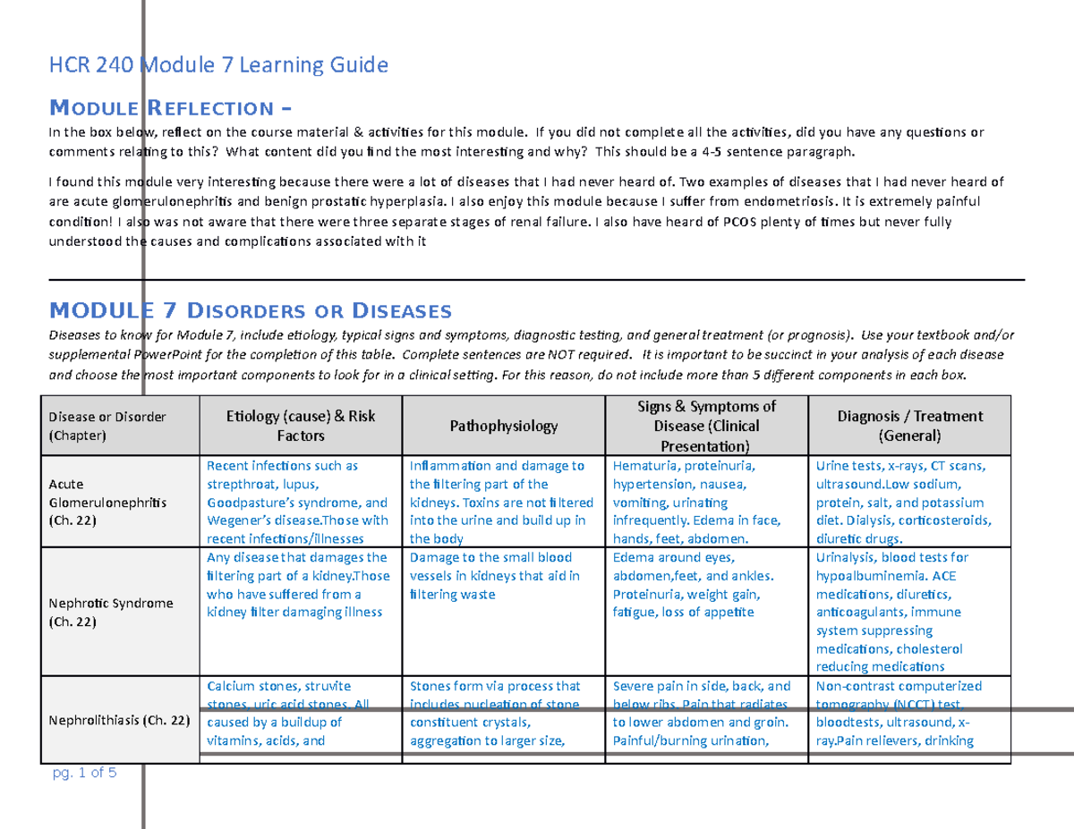 HCR 240 Module 7 Learning Guide - MODULE REFLECTION – In The Box Below ...