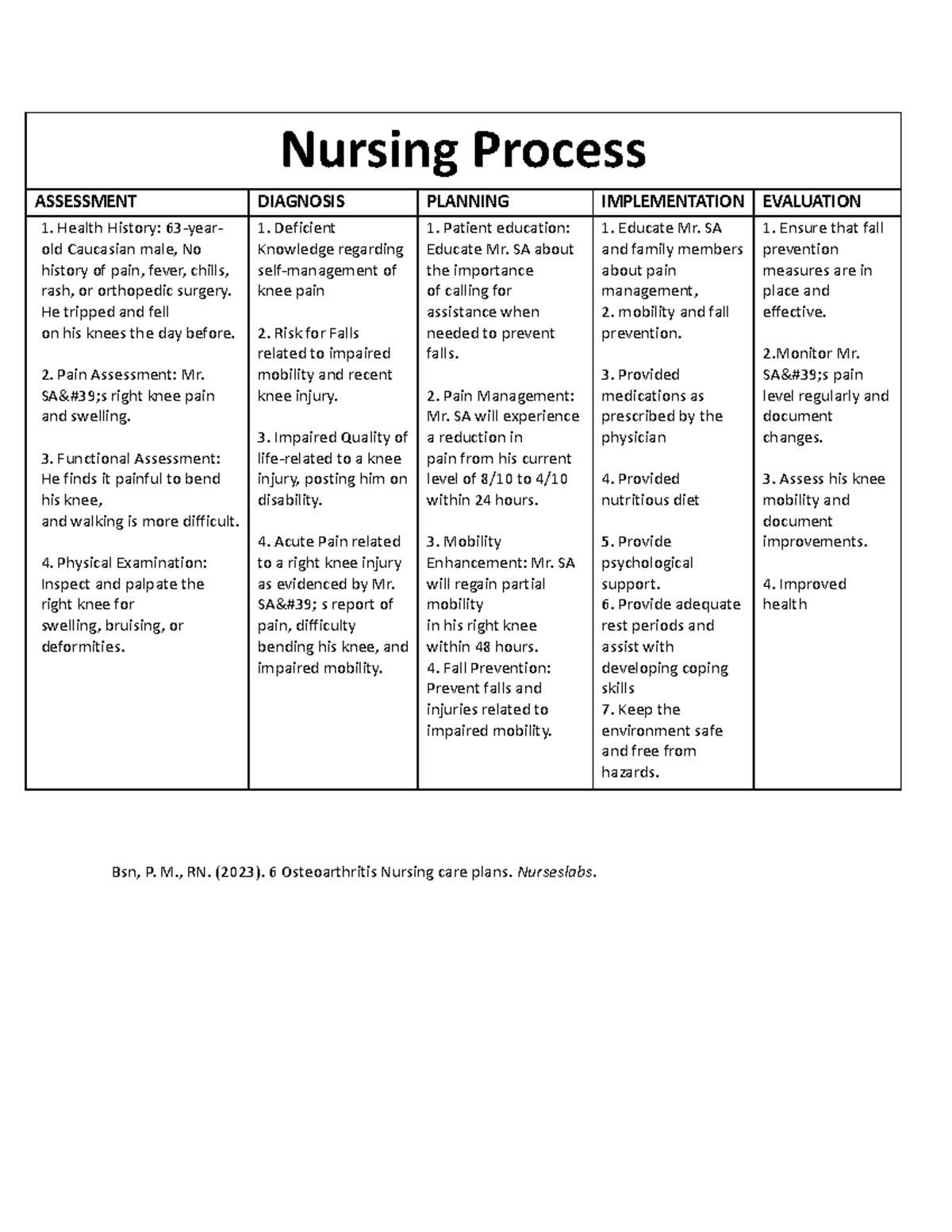 Nursing process - Nursing Process ASSESSMENT DIAGNOSIS PLANNING ...