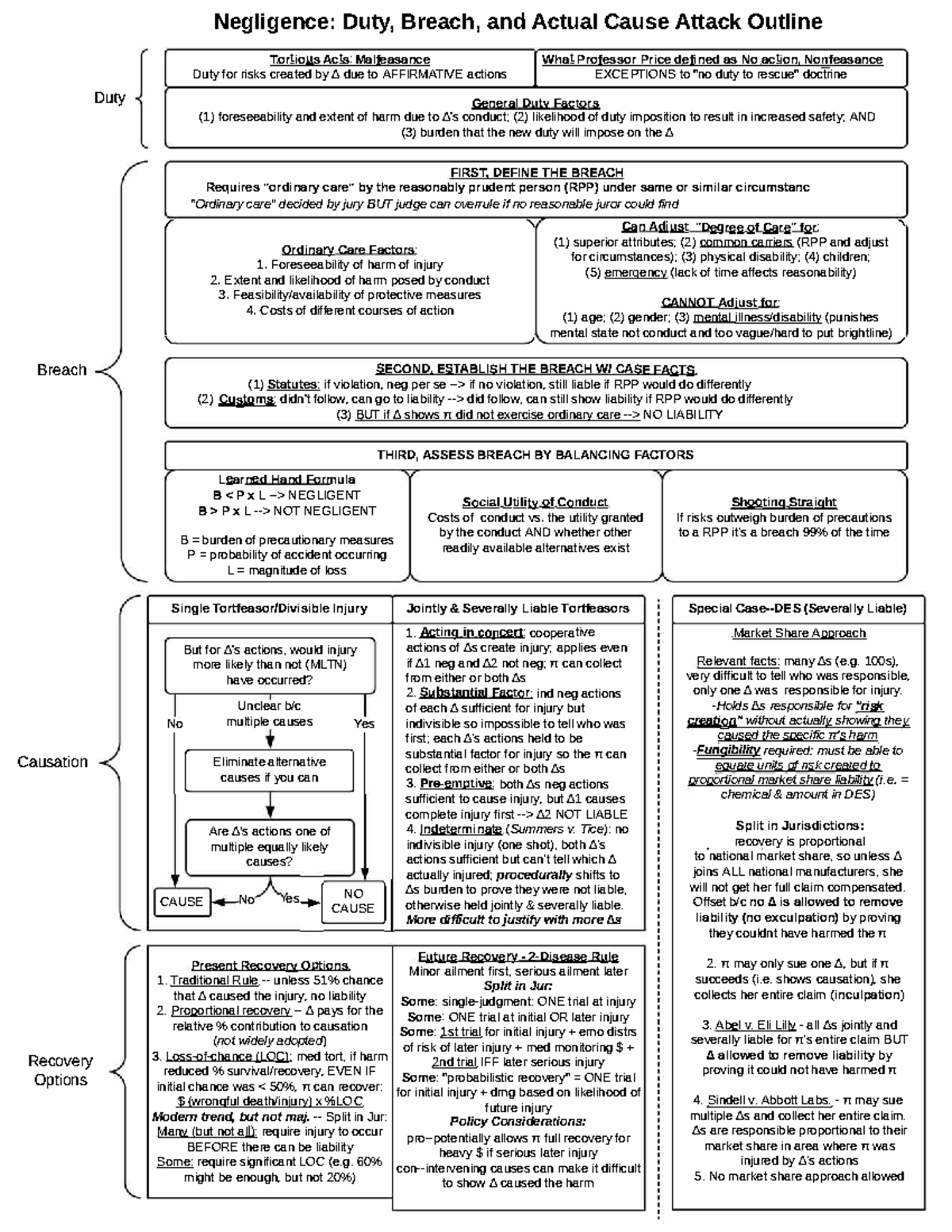 Negligence Attack Chart - Breach Causation Recovery Options Duty ...