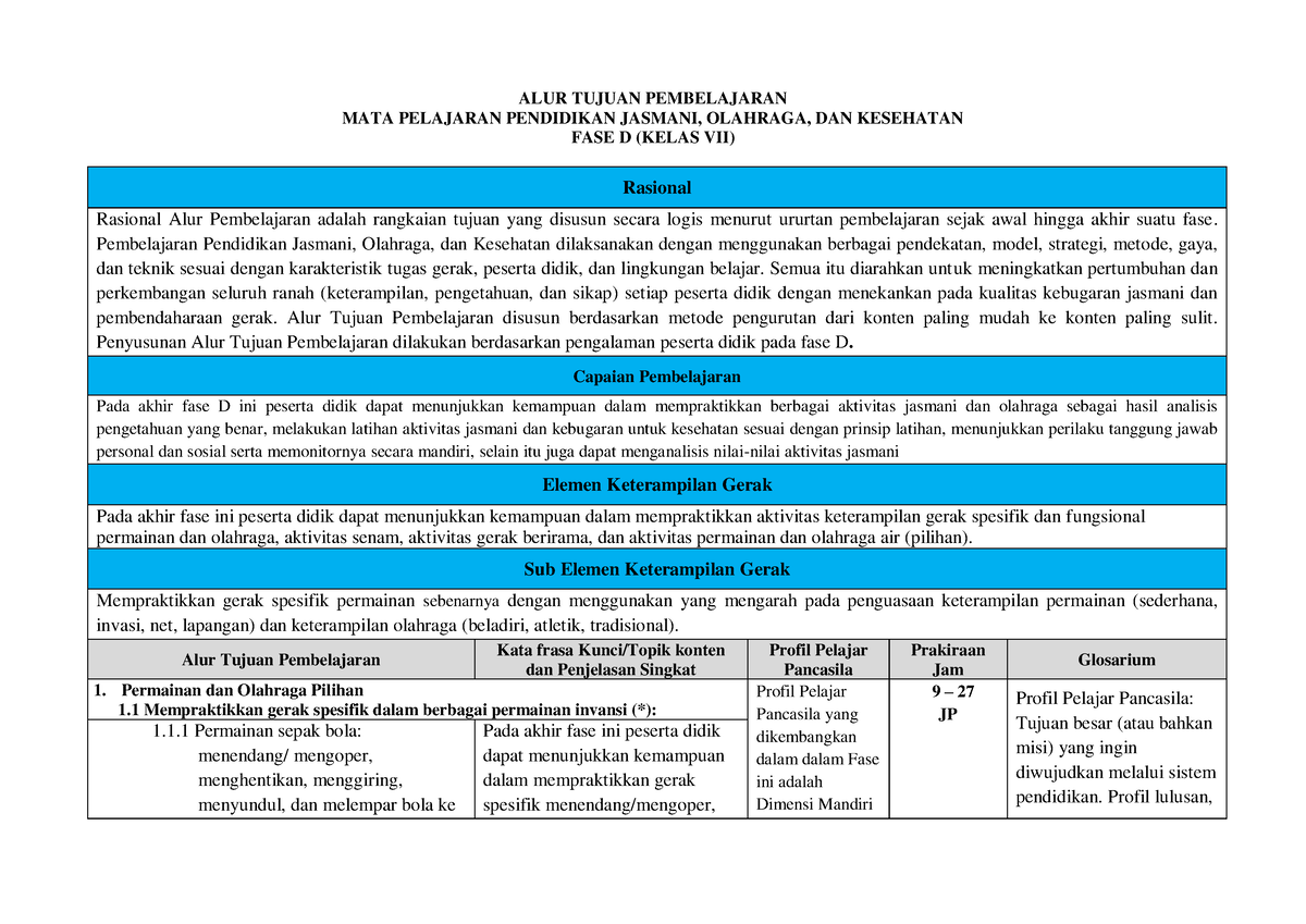 Final ATP PJOK SMP FASE D - ALUR TUJUAN PEMBELAJARAN MATA PELAJARAN ...