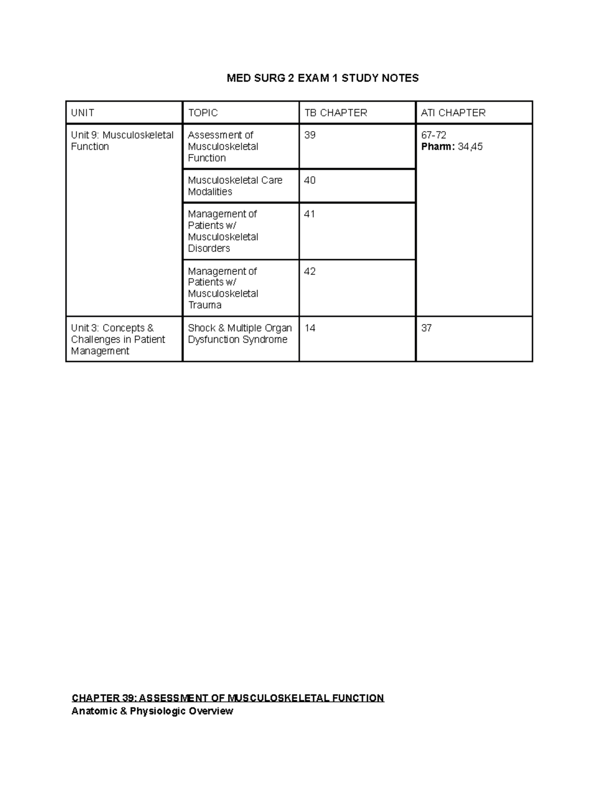 MED SURG 2 EXAM 1 Study Notes - MED SURG 2 EXAM 1 STUDY NOTES UNIT ...