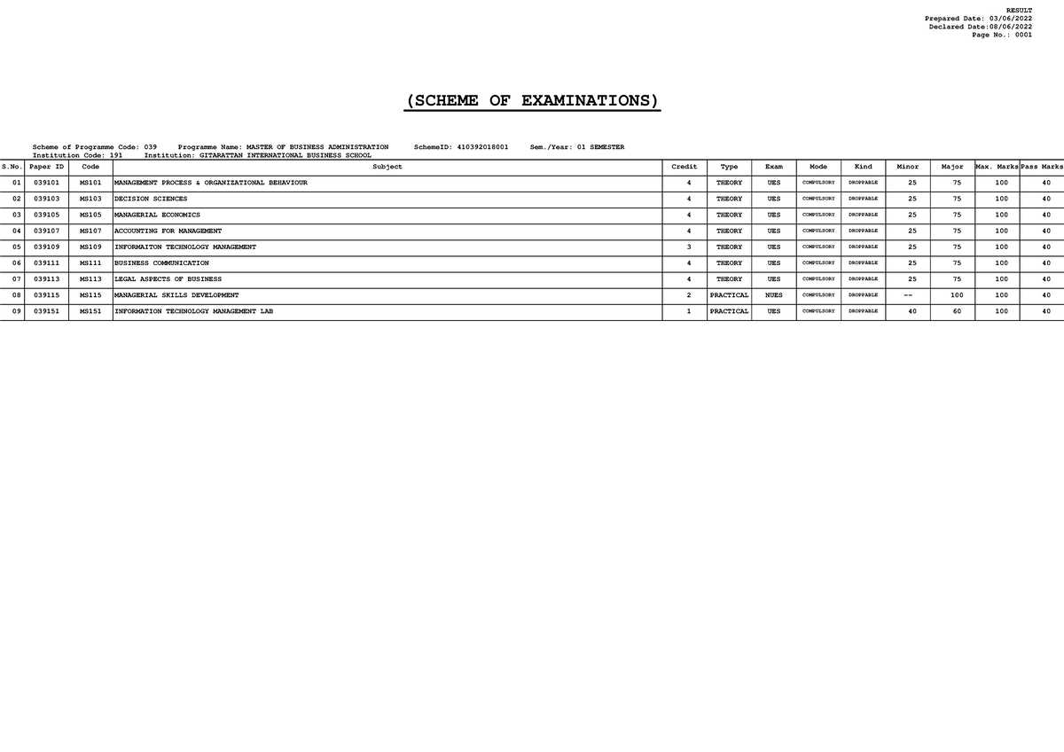 result-of-mba-1st-semester-exam-held-in-march-2022-scheme-of