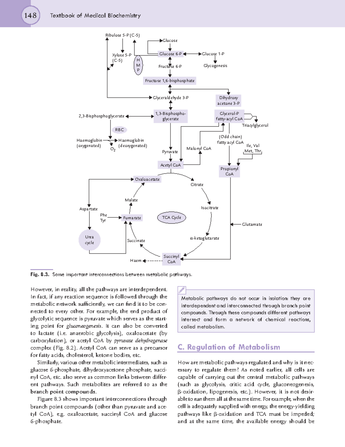 Biochemistry 1 57 N A 148 Textbook Of Medical Biochemistry