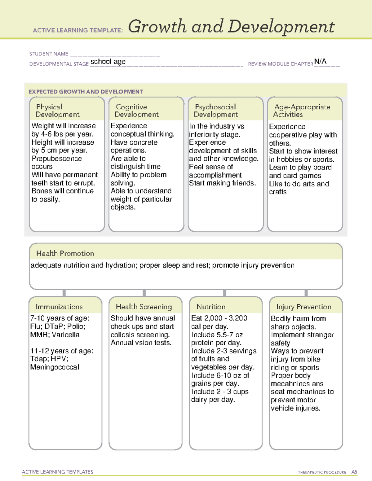 Growth AND Development - NUR 412 - ACTIVE LEARNING TEMPLATES ...