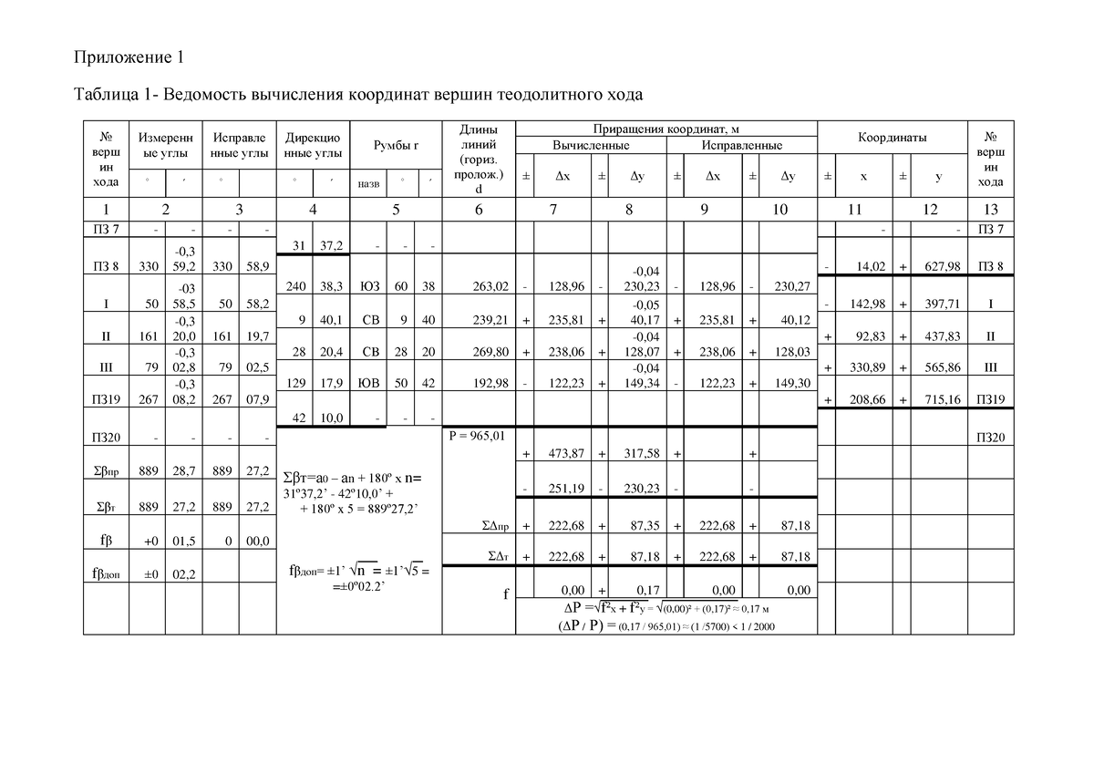 Как считать теодолитный ход. Ведомость вычисления координат теодолитного хода таблица. Схема теодолитного хода геодезия. План теодолитного хода геодезия. Ведомость вычисления координат вершин теодолитного хода.