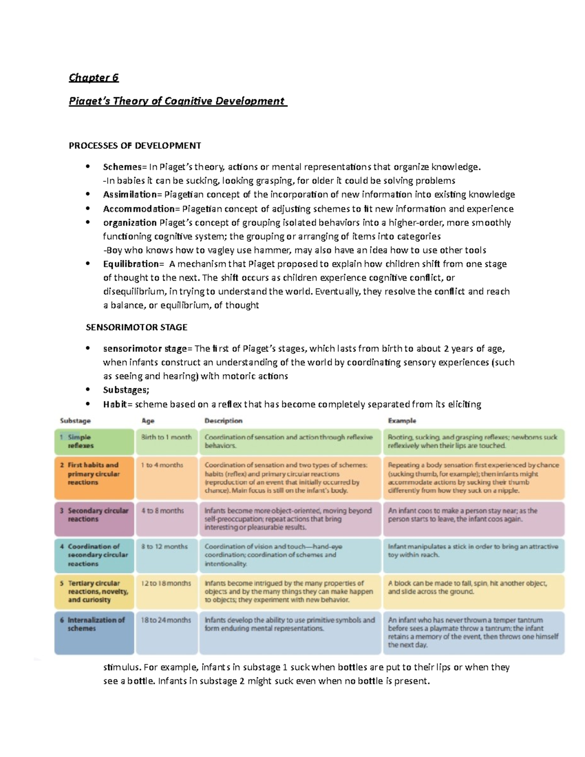PSYC 323 Unit 6 -9 notes from books - Chapter 6 Piaget’s Theory of ...