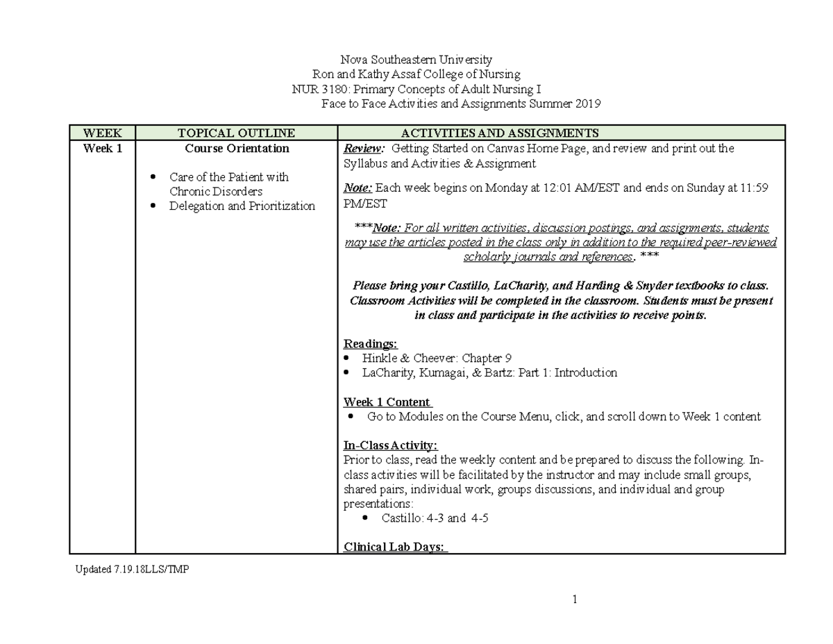 2019 50 NUR 3180 Primary Concepts of Adult Nursing I AAG - Nova ...