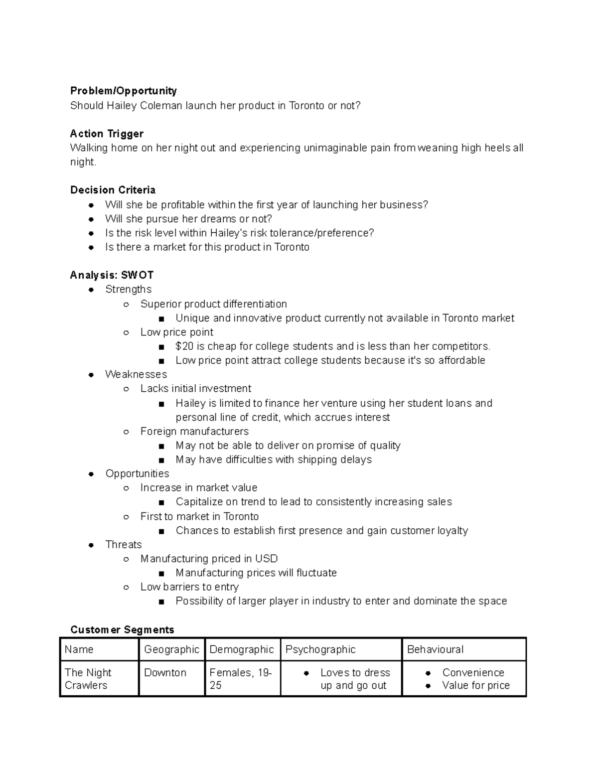 Damn Heels Case Analysis - Problem/Opportunity Should Hailey Coleman ...