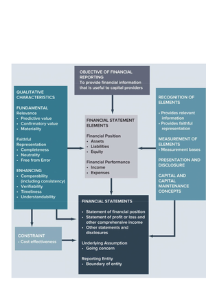 Partnership Operations - Basic Financial Accounting and Reporting - Studocu