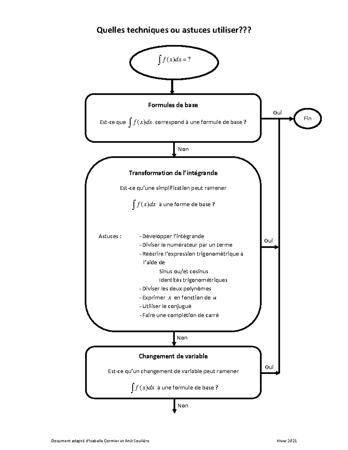 Schemas techniques complete H2021 Document adapté d’Isabelle