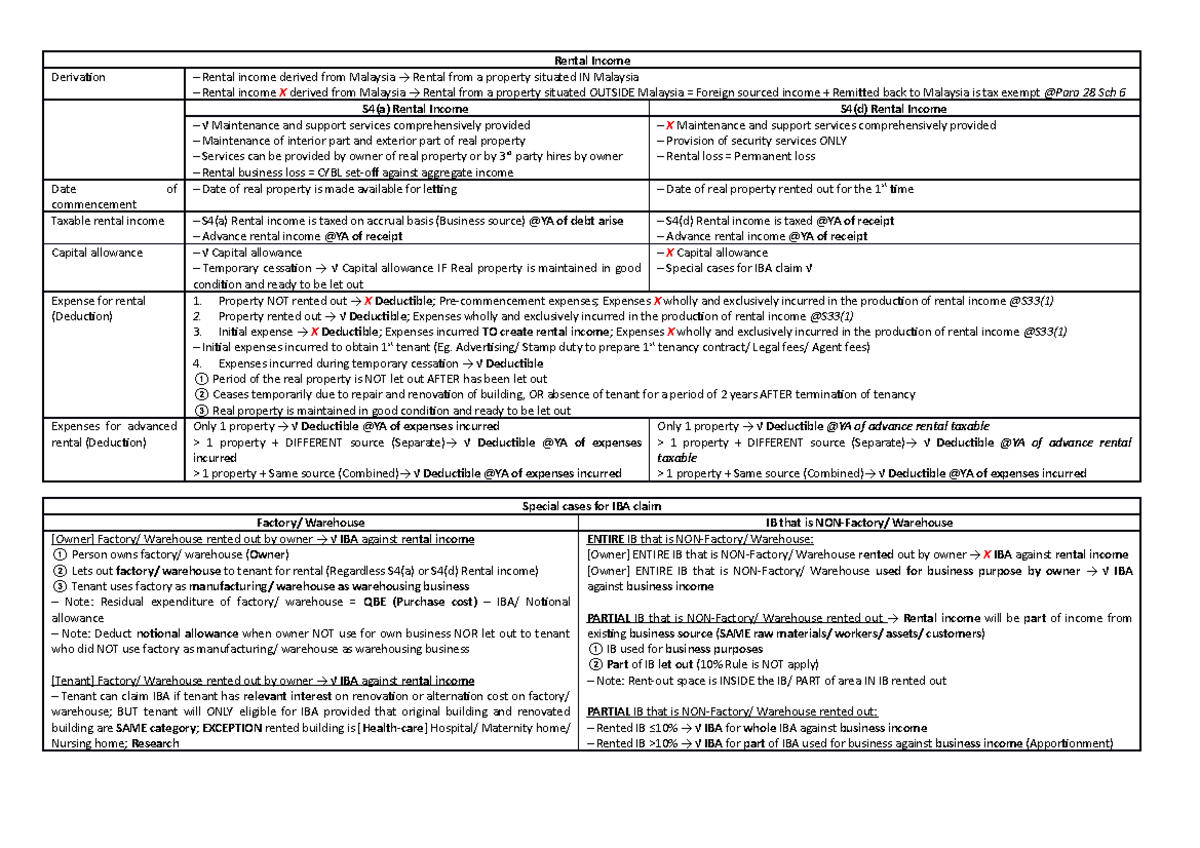 ATX Rental Rental Derivation Rental derived