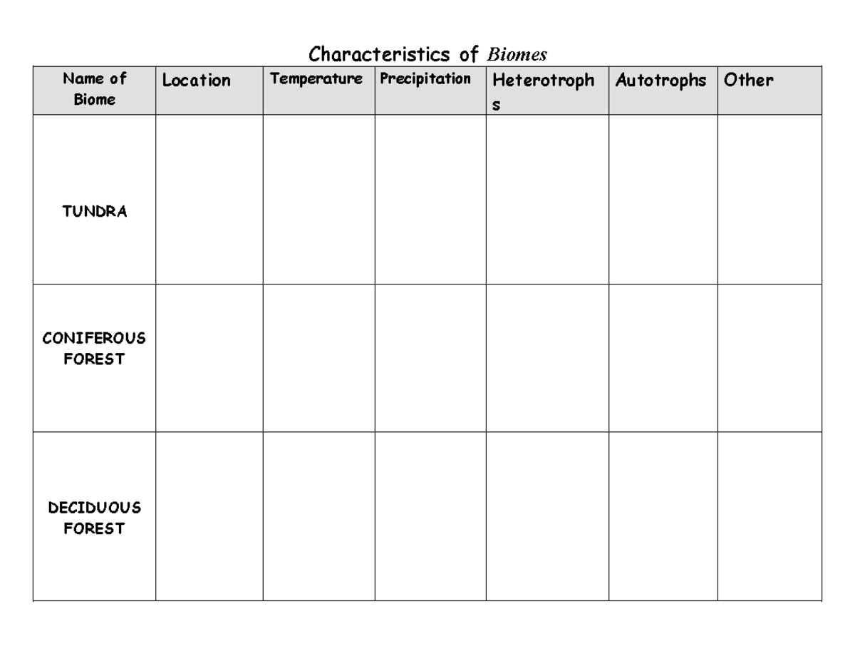 Biomes Characteristics Blank Chart goes with cutting activity ...
