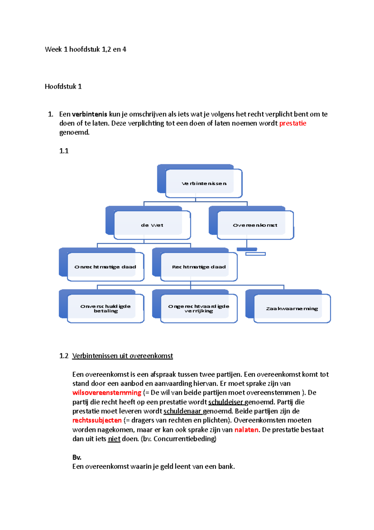 Week 1 - Samenvatting Verbintenissenrecht Begrepen - Week 1 Hoofdstuk 1 ...