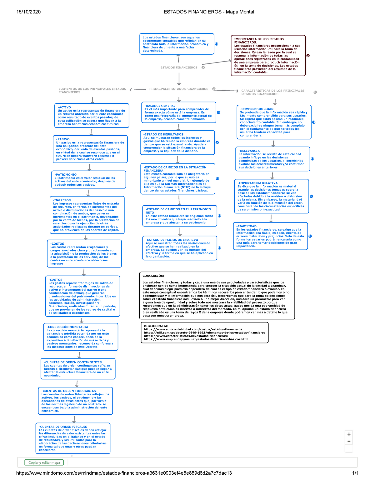 Estados Financieros - Mapa Mental - 15/10/2020 ESTADOS FINANCIEROS - Mapa  Mental - Studocu
