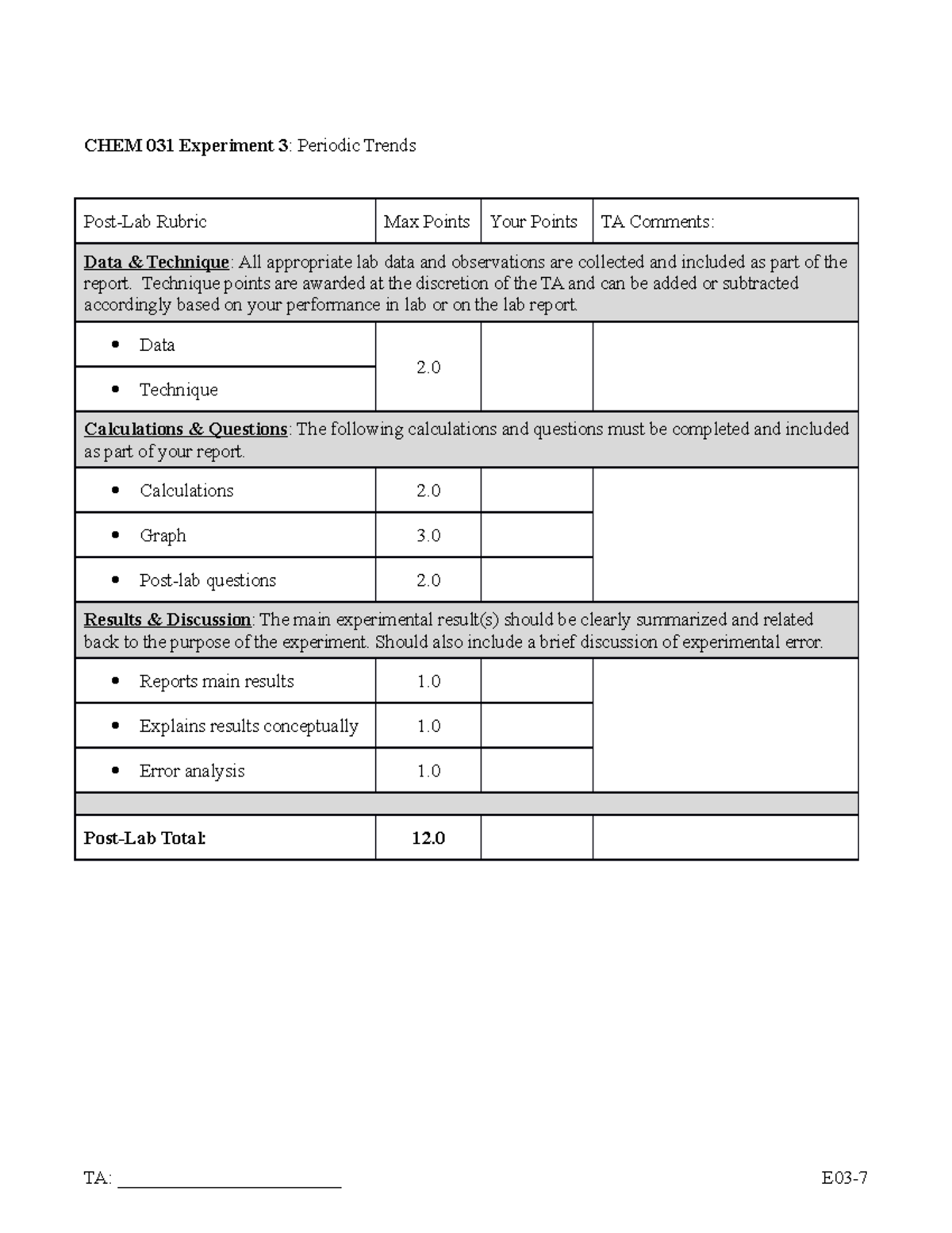 Lab 3 Data Periodic Trends - CHEM 031 Experiment 3 : Periodic Trends ...