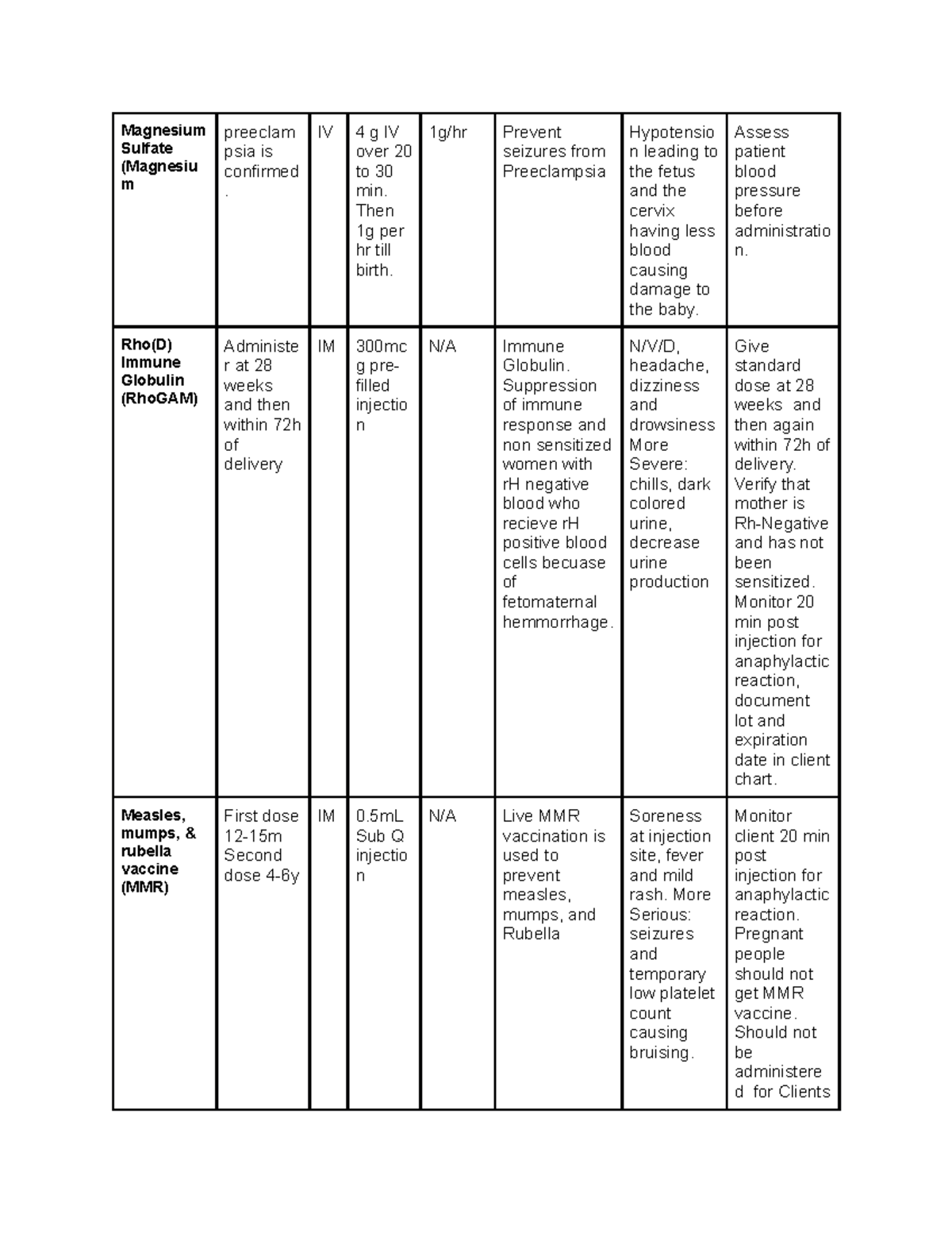 OB Medications Part 2 - Magnesium Sulfate (Magnesiu m preeclam psia is ...