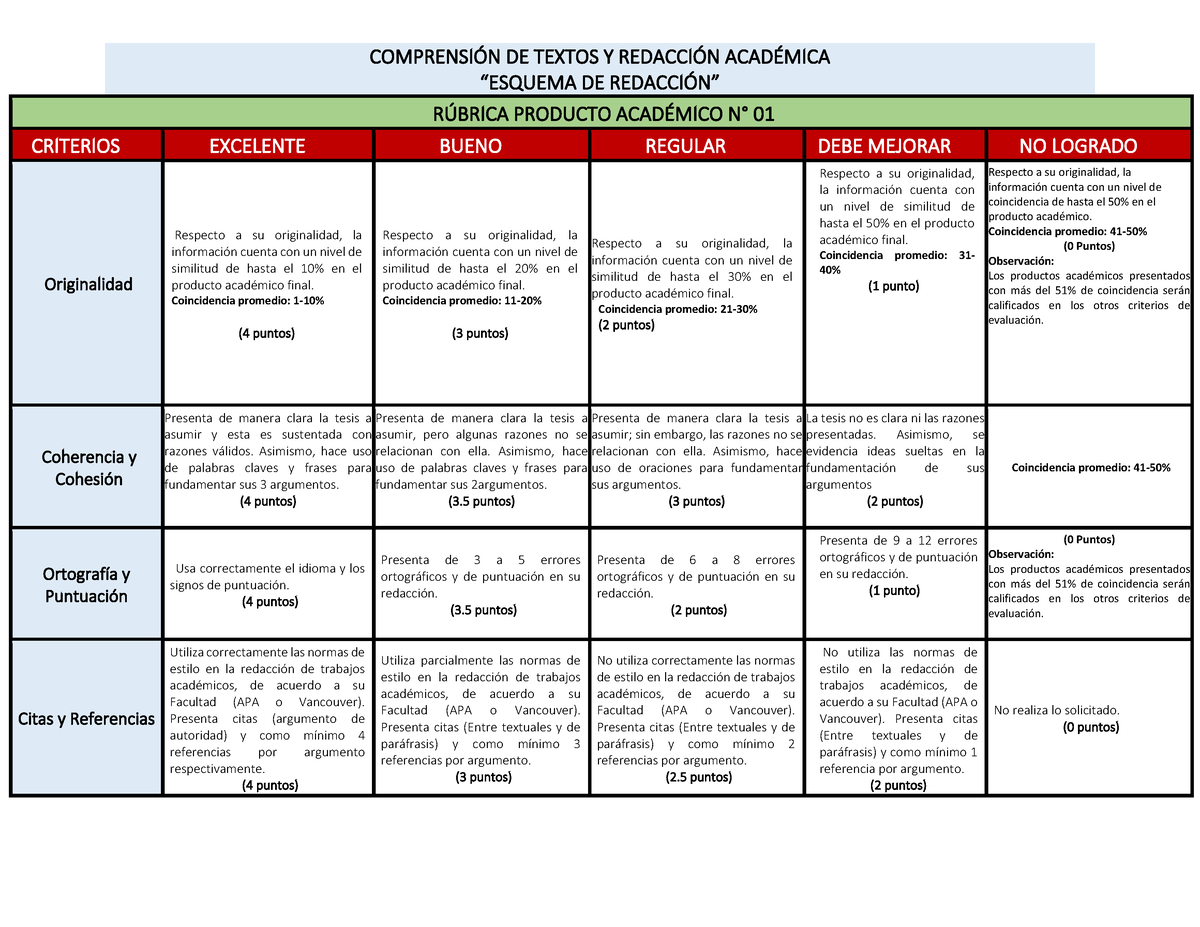 Rúbrica Producto Académico 1 2022-II - COMPRENSI”N DE TEXTOS Y REDACCI ...