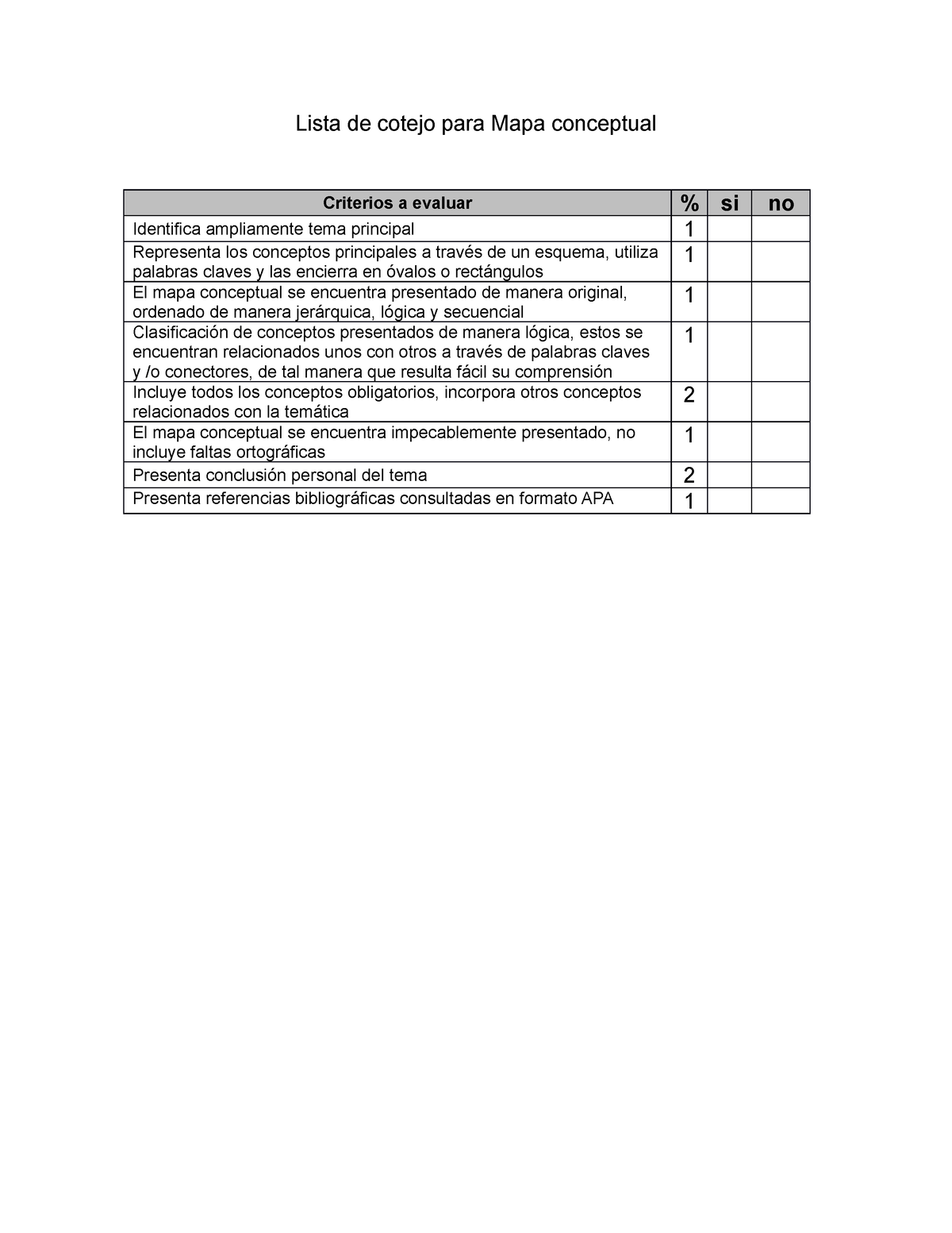 Lista De Cotejo Para Mapa Conceptual Lista De Cotejo Para Mapa Conceptual Criterios A Evaluar