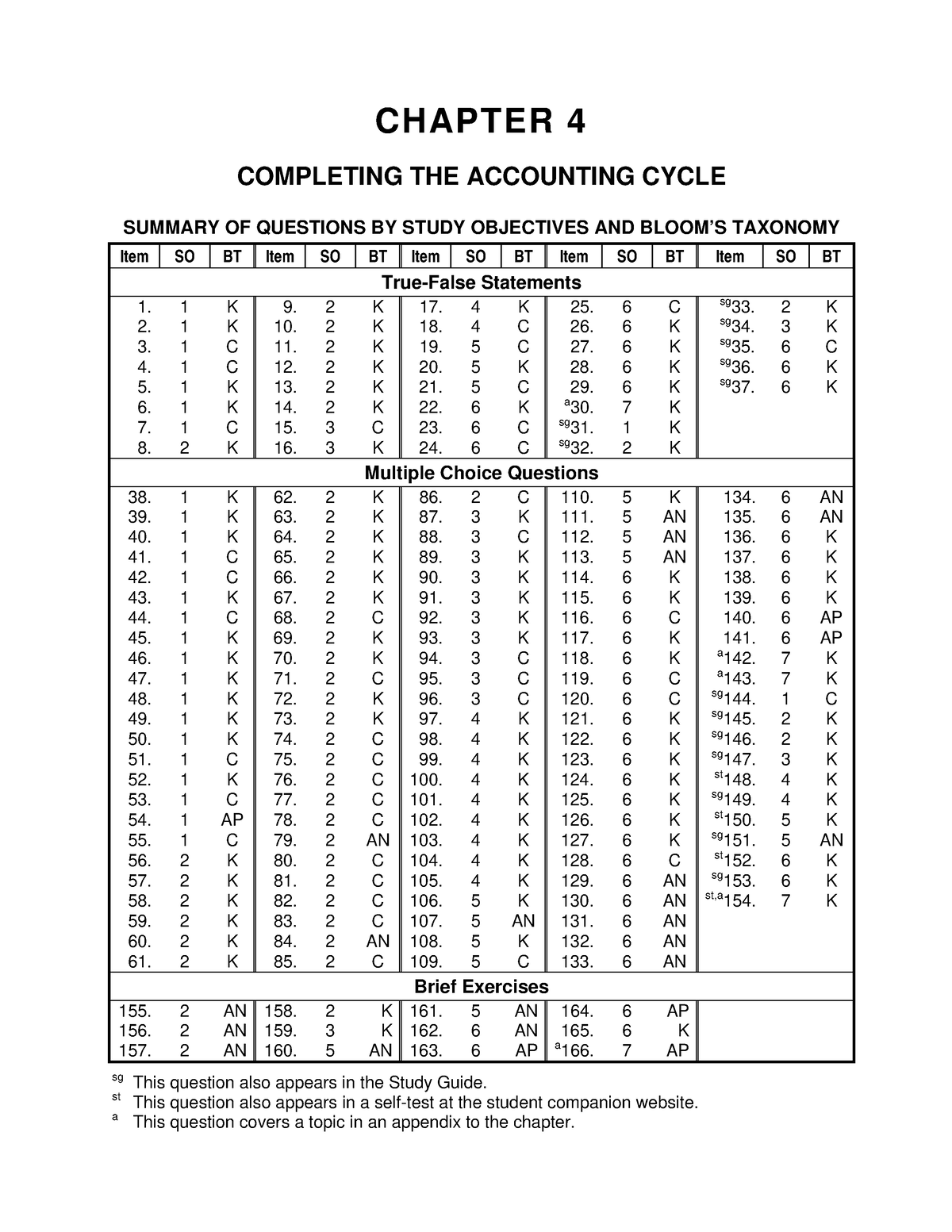 pa-test-bank-chap-4-test-bank-chapter-4-completing-the-accounting