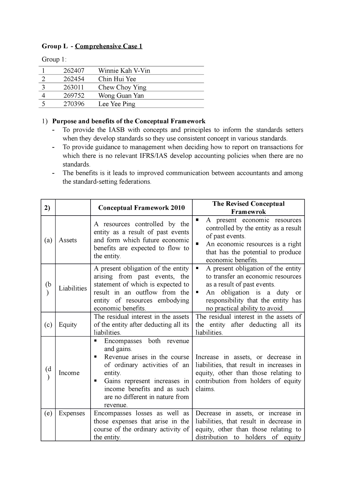 Comprehensive Case 1 - Try It - Group L Comprehensive Case 1 Group 1: 1 ...