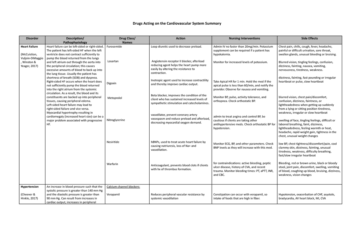 different-types-of-cardiac-drugs-acting-on-heart-actions-names