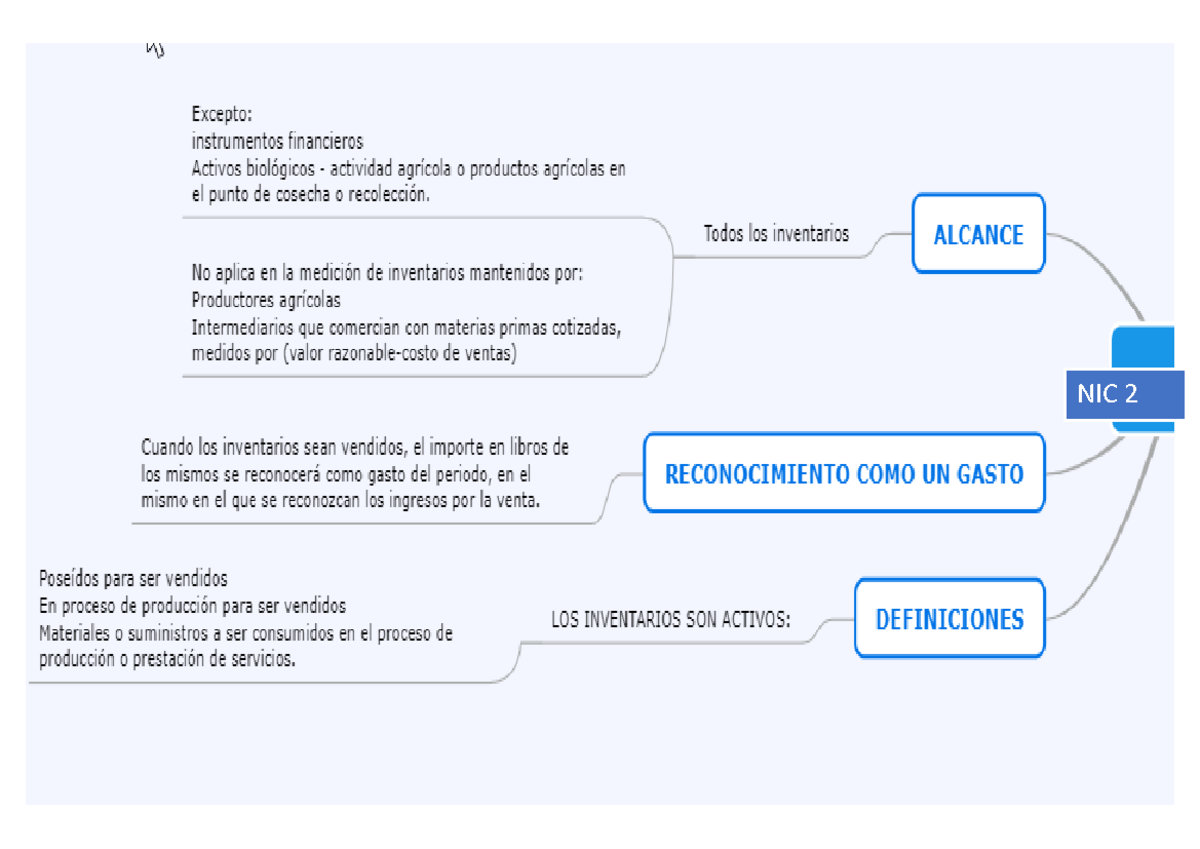 NIC 2 NIC 2 Accounting according to IFRS NIC NIC Studocu